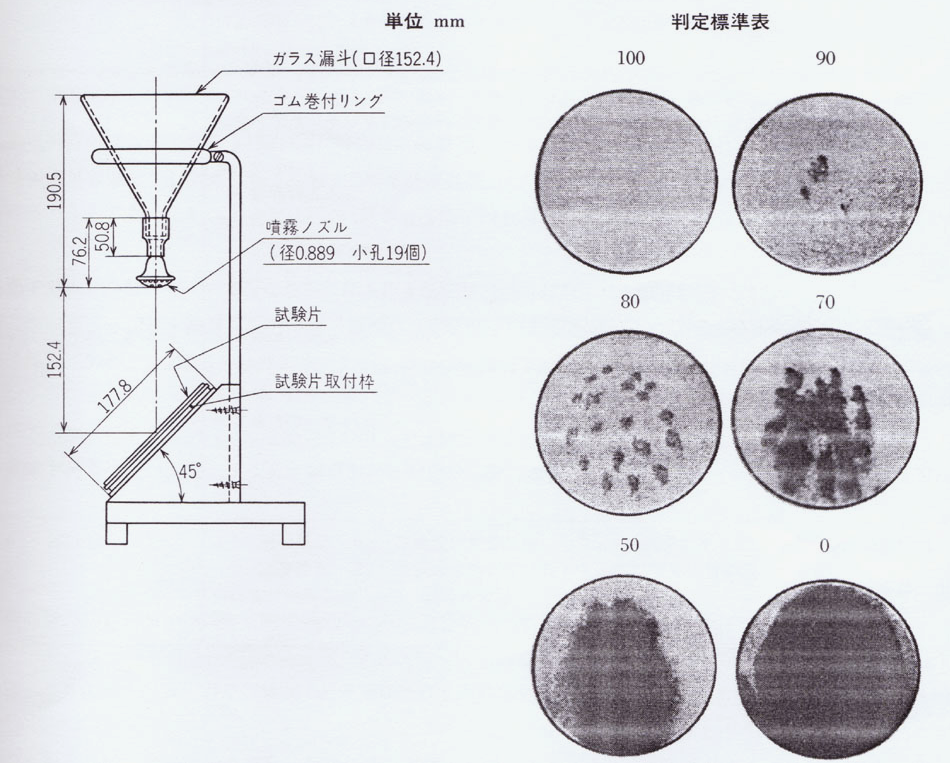 沾水度測定器（防潑水度測試儀）