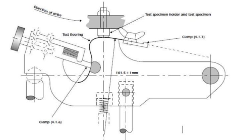 Leather Impact Tester